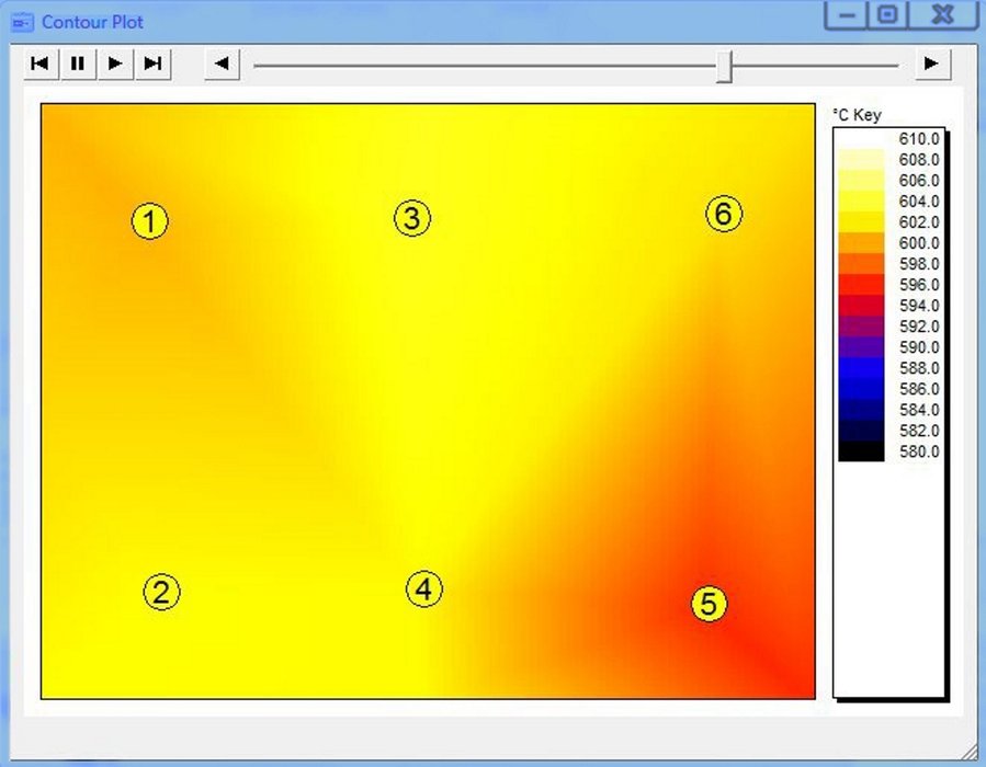 Registros de la temperatura en estufas y hornos, analizados y optimizados